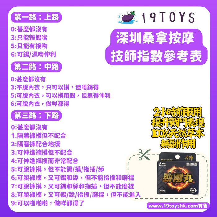 【19Talk】 （完整版） 網絡流傳的深圳桑拿技師指數表參考 到底是甚麼意思？