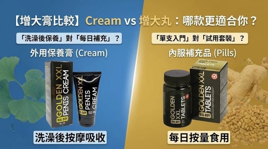 【增大膏比較】Cobeco XXL Cream vs 增大丸：外用、內服、一膏一丸套裝點揀？