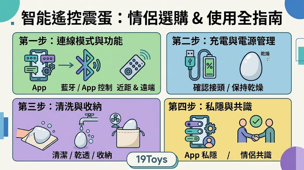 【智能遙控震蛋點揀？】App 遙控、距離、充電與清洗：情侶第一次買前必睇