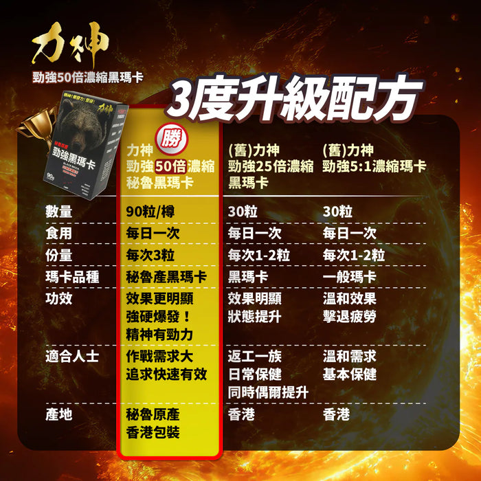 Hardman 力神黑瑪卡 3盒優惠 50倍濃縮 秘魯原產，男士體力爆發力首選 | 19Toys