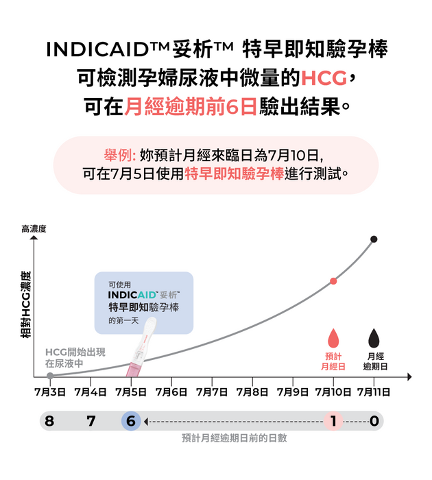 INDICAID™妥析™ 特早即知驗孕棒(一支裝)