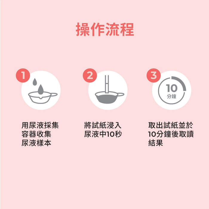 INDICAID™妥析™排卵快速測試(10支裝)