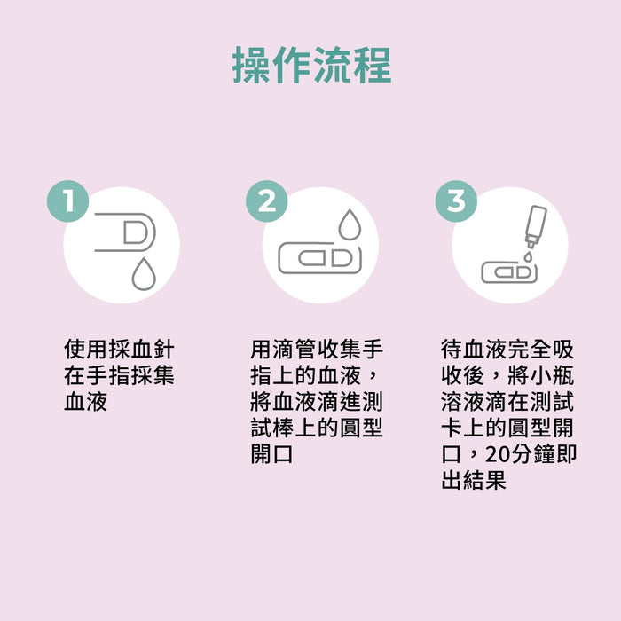 INDICAID™妥析™HIV抗原/抗體快速檢測試劑盒(第四代技術最早2週驗出愛滋病陽性)準確度高達99.9%