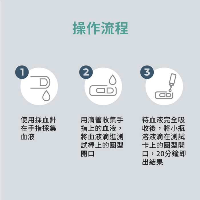 INDICAID™妥析™ HIV/梅毒快速抗體檢測試劑盒 (一次同時測2種病毒/病原體) 準確度高達99.9%