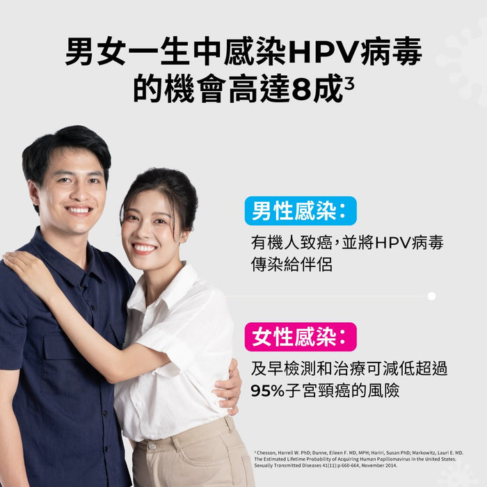 【男女適用】INDICAID™妥析™ HPV 尿液樣本測試連報告 – (一次可檢測 14 種可致癌高風險HPV病毒)