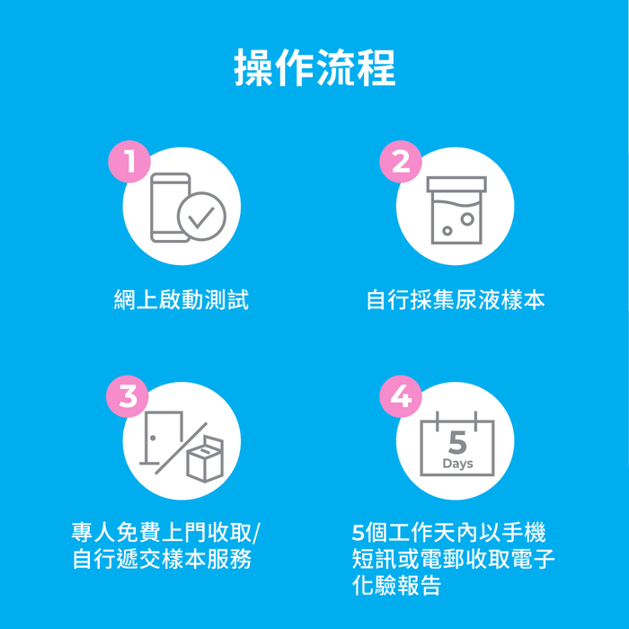 【男女適用】INDICAID™妥析™ HPV 尿液樣本測試連報告 – (一次可檢測 14 種可致癌高風險HPV病毒)