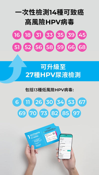 【男女適用】INDICAID™妥析™ HPV 尿液樣本測試連報告 – (一次可檢測 14 種可致癌高風險HPV病毒)
