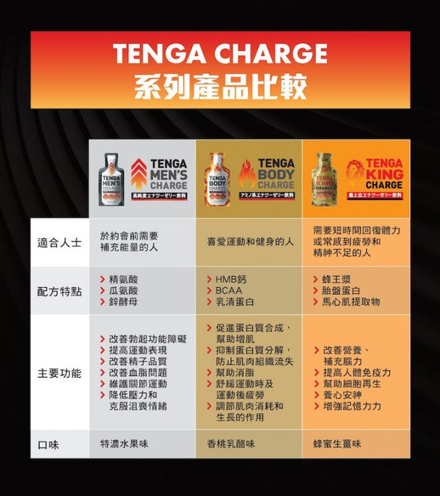 日本Tenga Men’s Charge 高純度瑪卡補充啫喱 （2包盒裝）