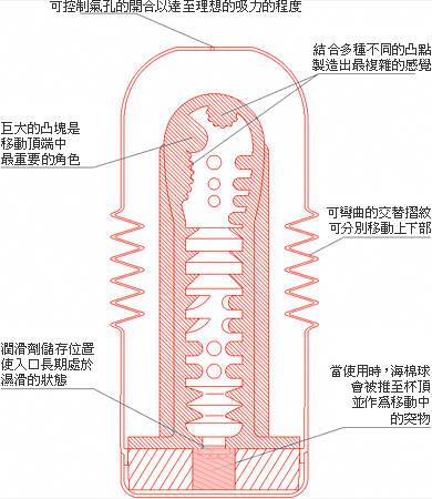 日本Tenga 螺旋彈簧Rolling head 飛機杯（白色 – 柔軟型）